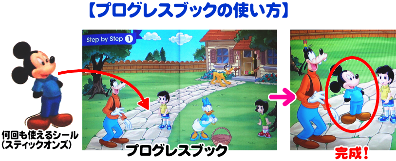 プログレスブックの使い方