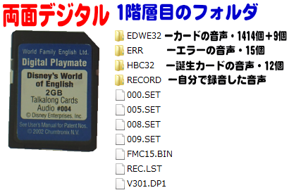 両面デジタルトークアロングのSDカード
